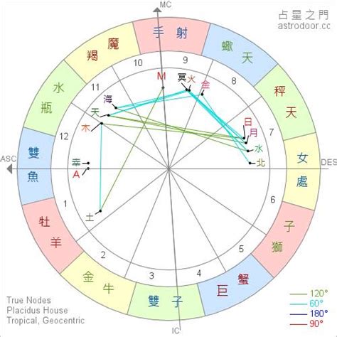 太陽月亮同星座|【太陽 月亮 同星座】太陽、月亮同在一個星座！愛與靈魂伴侶的。